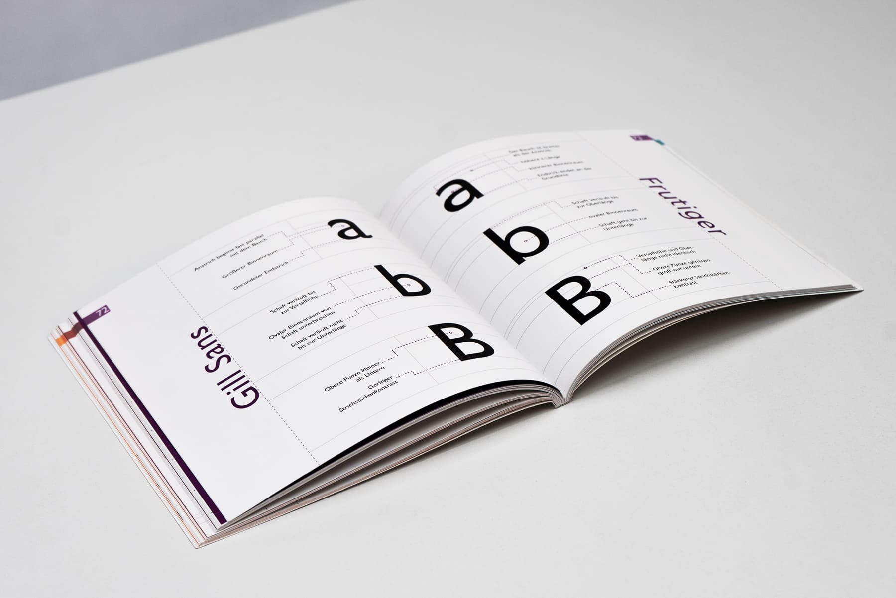 Aufgeschlagenes Buch. Links vertikal "Gill Sans", Buchstaben mit BEschreibung wie diese aussehen. Links das gleiche, vertikal "Frutiger". Beschreibung von Aussehen der Schriftarten