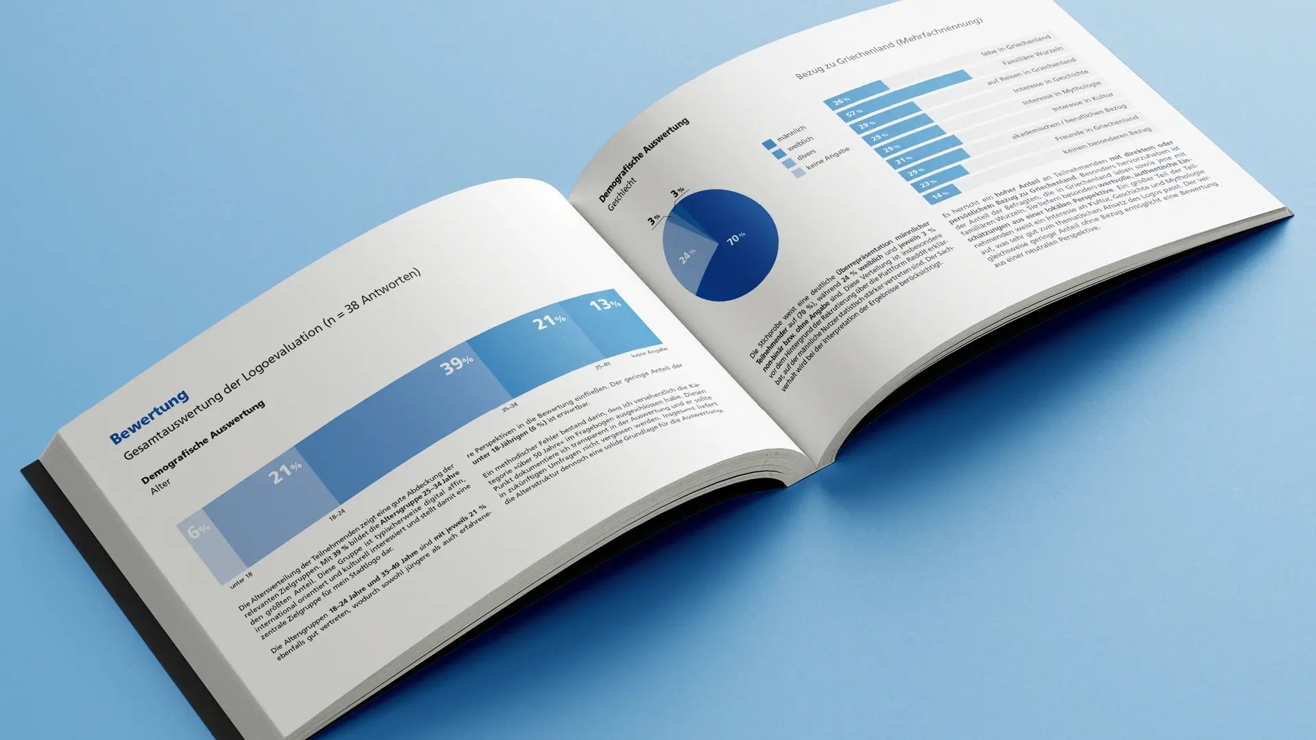 4_Auswertung der Umfrage Kopie
