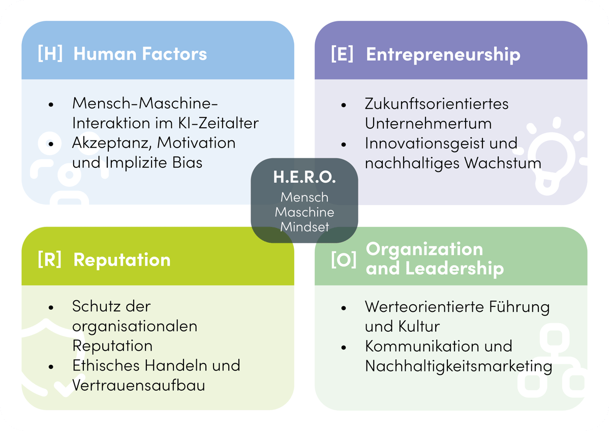 H.E.R.O. Infografik