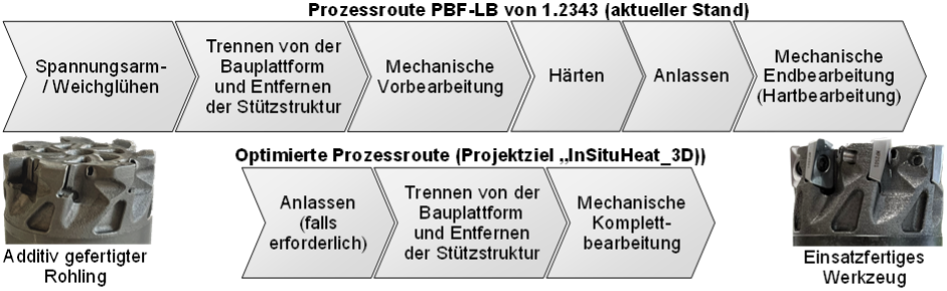 Projekt InSituHeat 4