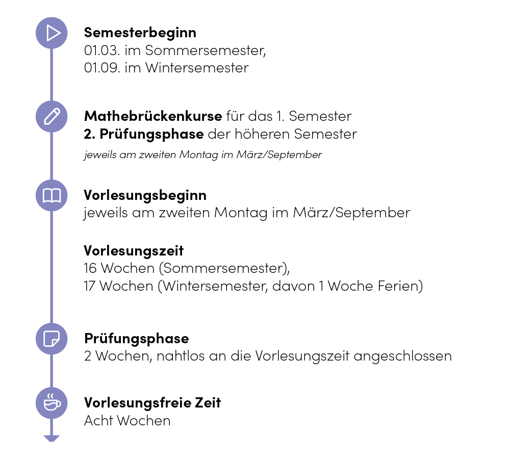SEMESTERDATEN UND ANMELDEFRISTEN visual data 7