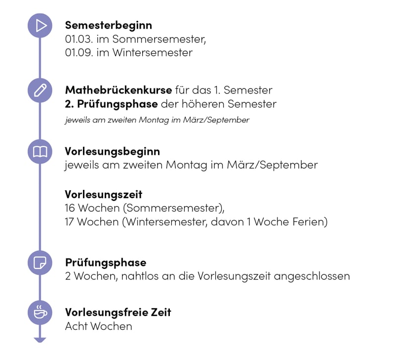 Semesterverlauf_1000x900